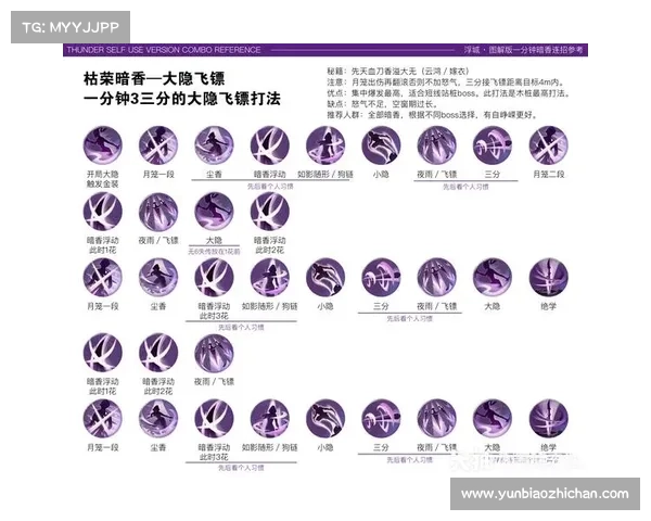 女大枪角色加点与技能搭配全攻略 提升输出与生存能力的最佳方案 女大枪角色加点与技能搭配全攻略 提升输出与生存能力的最佳方案
