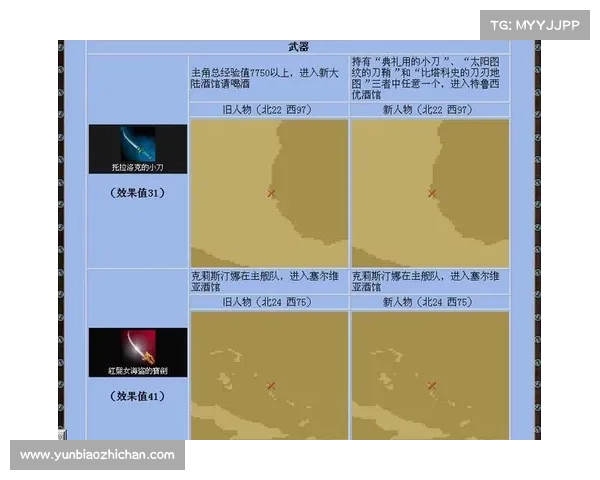 大航海时代4宝物获取全攻略详解与秘境探寻技巧分享