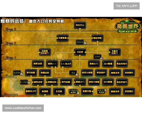 黑暗神殿隐藏挑战揭秘探索未知的试炼与危险之境 黑暗神殿隐藏挑战揭秘探索未知的试炼与危险之境